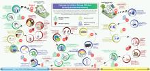 Climate - Residential